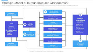 strategic model of human resource