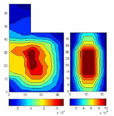 simulation of heat transfer phenomena