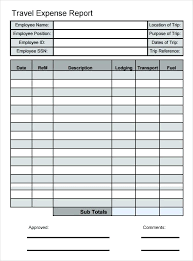 Business Travel Expenses Template Expense Report Trip Annual