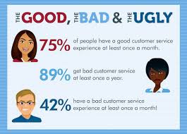 The Impact Of Bad Customer Experience On Your Business Digital