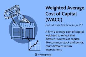 weighted average cost of capital wacc