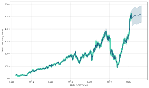 https://walletinvestor.com/stock-forecast/meta-stock-prediction gambar png