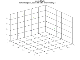 Function Reference Scatter3