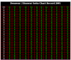 Satta King Desawar And Gali Chart Satta King Desawar Chart