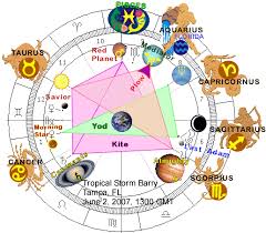 Biblical Astrology