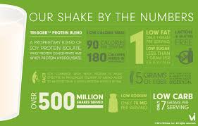 all about the vi shape shake