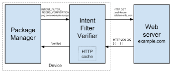 android code sle infrastructure