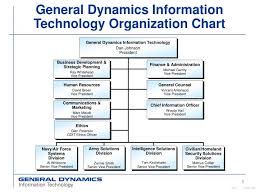 Ppt General Dynamics Information Technology Organization