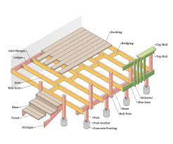 what is a floor joist 16 common