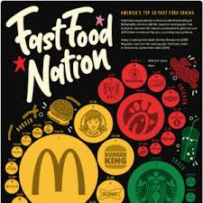 the 50 most por fast food chains in