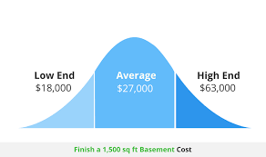 Cost To Finish A 1 500 Sq Ft Basement