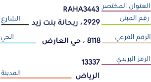 العنوان السعودي في تحديث الوطني البريد تحديث العنوان