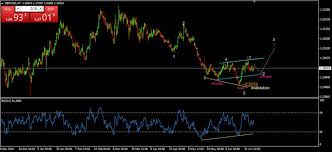 Gbpusd Live Chart Quotes Trade Ideas Analysis And Signals