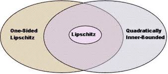 the lipschitz one sided lipschitz and