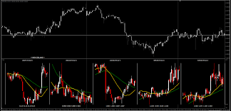 Multiple Charts Currency Pairs General Mql5