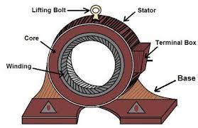 what is a 3 phase induction motor