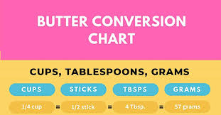 Butter Measurements And Common Butter Conversions Lets