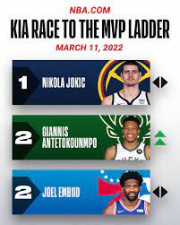 Kia MVP Ladder: Nikola Jokic holds ...