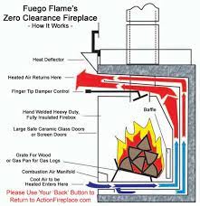 Zero Clearance Wood Burning Fireplace