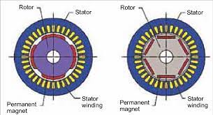 cross sections of permanent magnet