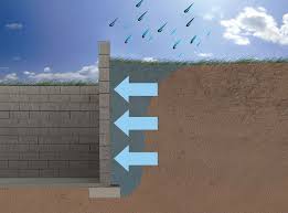 Expansive Soils Your Foundation Walls