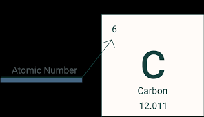 atomic m of the elements