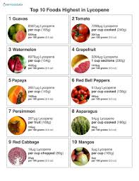 Top 10 Foods Highest In Lycopene