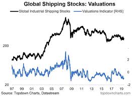 Global Shipping Stocks Getting Cheap Again See It Market