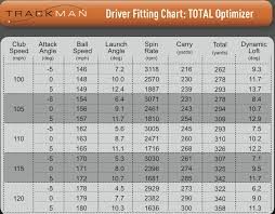 Taylormade M2 Driver Adjustment Chart Best Picture Of
