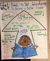 Anchor Charts For Second Grade