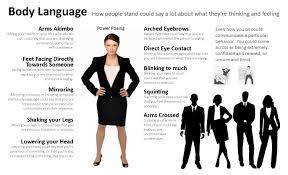 Psychology : Body language - How men can see if the women of their dreams  like them back. Does she like you only for your money, biceps or looks?  What do body