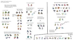Silly Summary Breakdown Of Gen 4 Thesilphroad