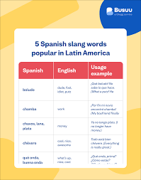 10 spanish slang words in spain and
