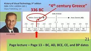Bc, bc, bce 'bc' means 'before christ'. Pakistan Social Sciences Monitor Bc Ad Bce Ce And Bp Dates Facebook