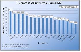 Minivan Rankings World Health Organization Country Rankings
