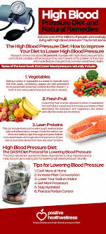 Blood Pressure Chart High Blood Pressure Diet Natural