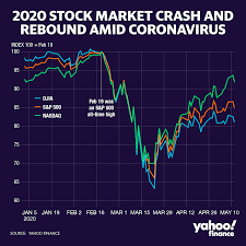 Worried about another stock market crash? The Surprising Covid 19 Stock Market Rally Could Collapse Soon Top Strategist