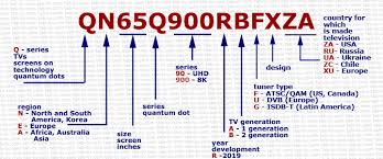 Samsung Tv Models Number 2002 2019 Lookup Decode Explained