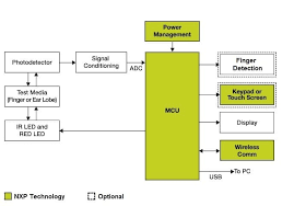 Diagram Pulse Oximeter Wiring Diagrams