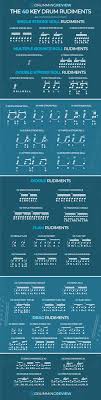 Drum Rudiments Learn All 40 With This Infographic