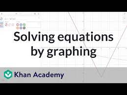 Graphing Calculator Algebra