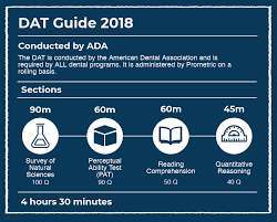 2018 Guide To The Dat Exam Next Step Test Prep