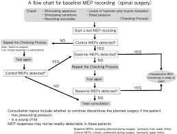 A Practical Guide For Anesthetic Management During