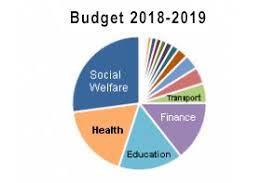 Budget 2018 Summary Of All Spending Plans Interest Co Nz
