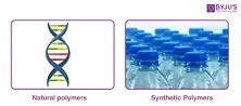 Image result for Materials Polymer