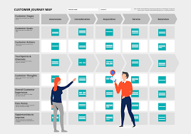 Customer Journey Mapping In Ecommerce Examples Templates