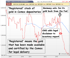 The Golden Truth The Comex Fraud Is Growing Larger 69