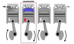 cómo funciona un motor gasolina fases