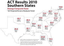 Act Sat Oklahoma State Department Of Education