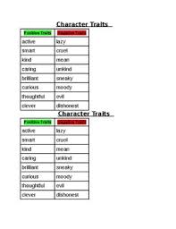 Positive And Negative Character Traits Anchor Chart Headings